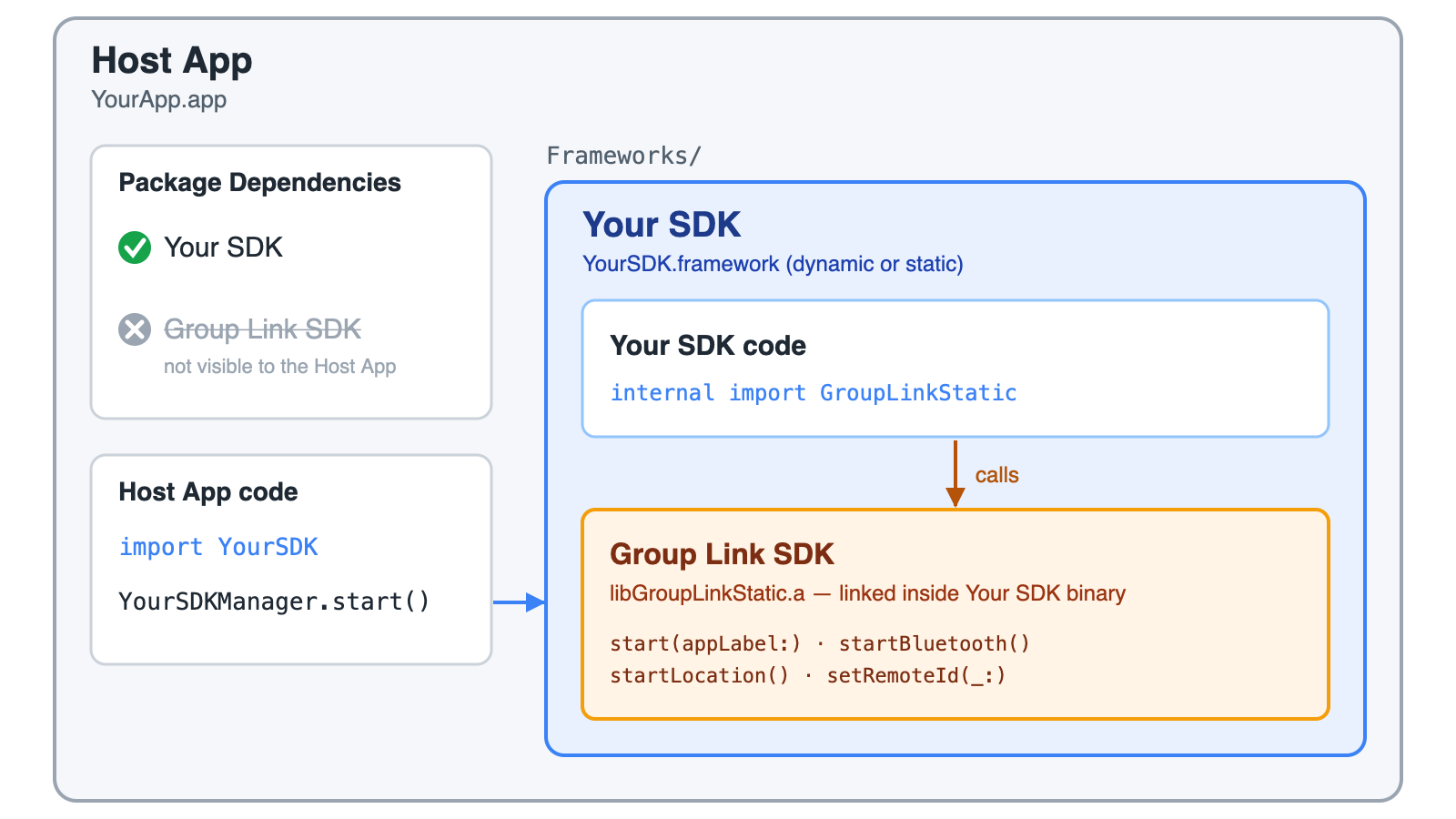 IMG-01 — How it works